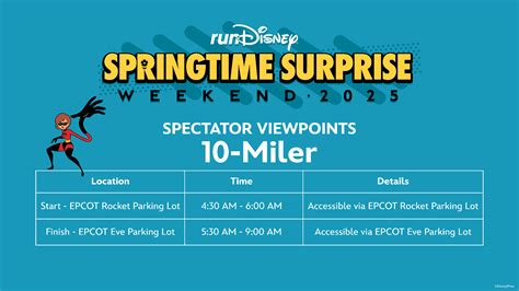 Springtime Surprise Information & Maps - Magic of Running