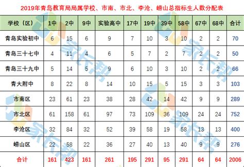 【独家爆料】青岛58中2022年高考成绩（1）——概况 - 知乎