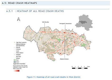 District Specific Reports