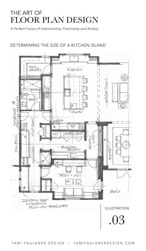 HOW TO DETERMINE THE BEST SIZE FOR A KITCHEN ISLAND — Tami Faulkner ...
