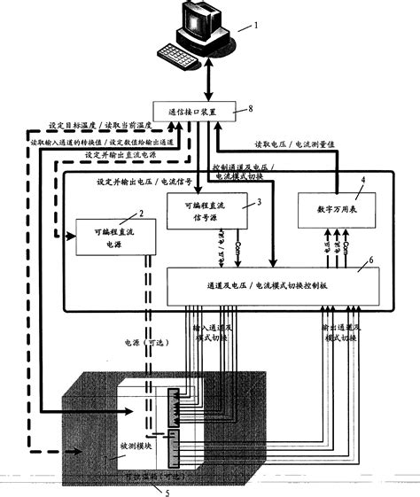 Algorithm Problem Solving Control Module 的图像结果