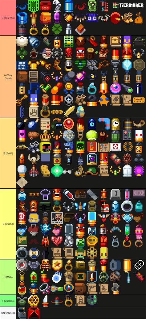 Gungeon Tier List