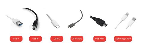 Image result for USB Data Cable Types