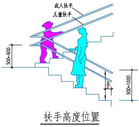扶手高度一般是多少 楼梯扶手高度如何测量_施工流程_学堂_齐家网