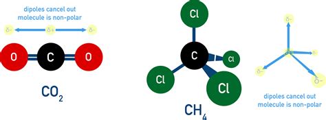 Electronegativity and bond polarity | OCR A-Level Chemistry