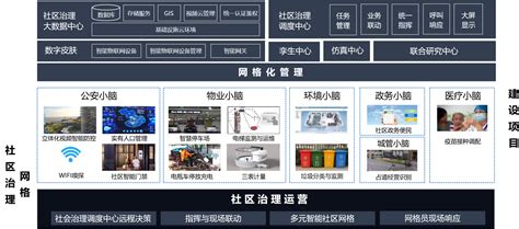 智慧社区-吉林省云贸科技发展有限公司