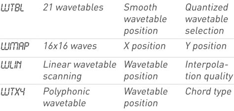 Image result for Mutable Instruments Braids