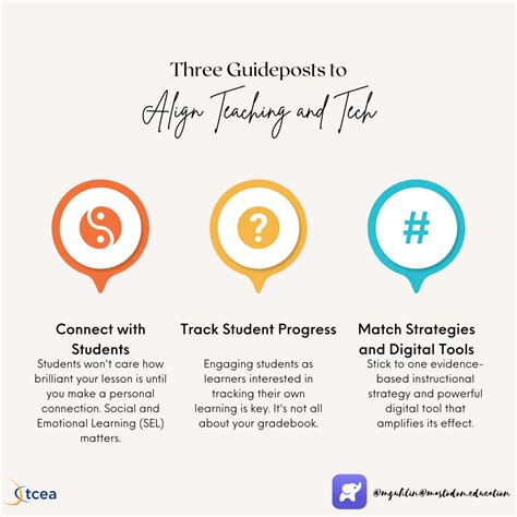 Three Strategies to Align Teaching and Technology – TCEA TechNotes Blog