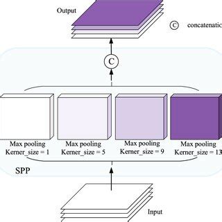 Image result for Spatial Pooling