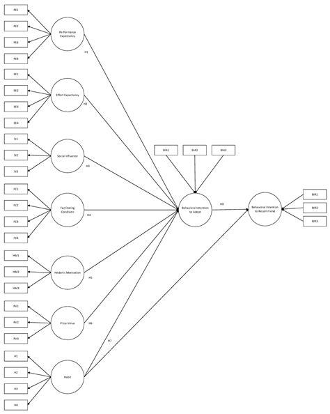 Investigating Acceptance of Digital Asset and Crypto Investment ...