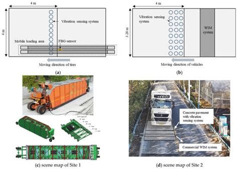 Applied Sciences | Special Issue : New Technology for Road Surface ...