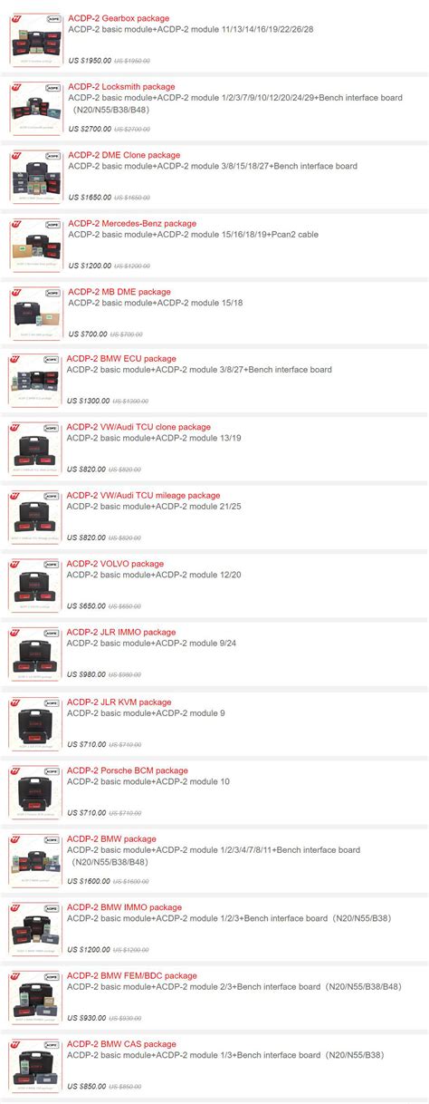 Image result for Acdp Basic Module