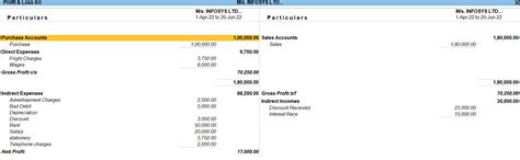 Example Budget Tally Prime in Tamil