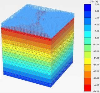 Numerical evaluation of expanded polystyrene (EPS) geofoam creep ...