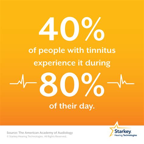 40% Of People Experience Tinnitus 80% Of Day