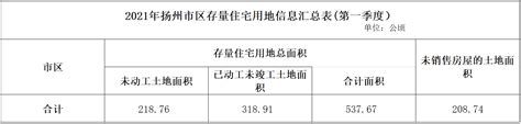 2021年扬州市区存量住宅用地信息公示(第一季度）_扬州市自然资源和规划局