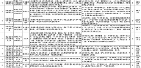 最高年薪50万，安徽阜阳计划引进人才1648名_澎湃安徽_澎湃新闻-The Paper