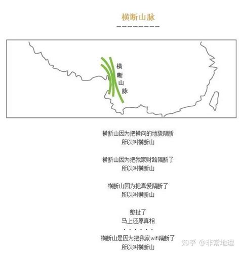 世界山脉地图 的图像结果