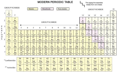 Image result for Classification of Elements