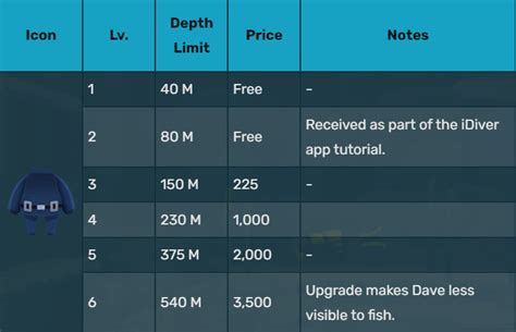 Image result for Dave IDE Tutorial