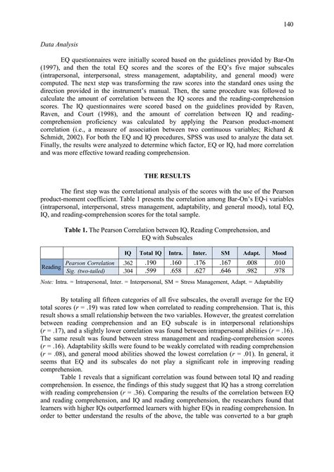 The Correlation of IQ and Emotional Intelligence with Reading ...