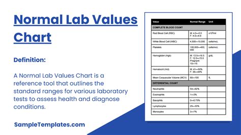 Image result for Normal Lab Values Made Easy
