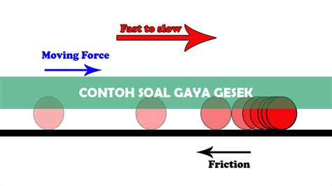 Contoh Soal Gaya Gesek: Materi Fisika SMA