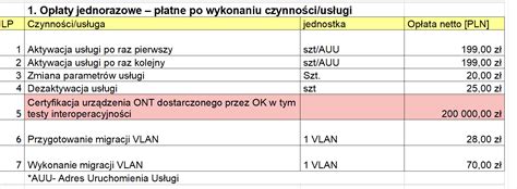 200 tys. zł za certyfikację ONT operatora korzystającego w cenniku ...