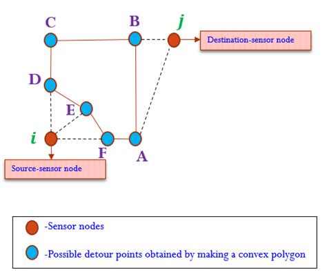 Image result for Dijkstra Algorithm Visualization