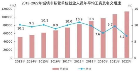 天津平均工资2022最新公布 天津22年平均工资 2022天津社平工资一览表→买购网
