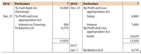 ICAI Notes- Unit 1 Introduction to Partnership Accounts - CA Foundation