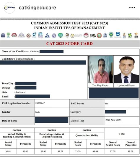 CATKing Mock Analysis – 2025