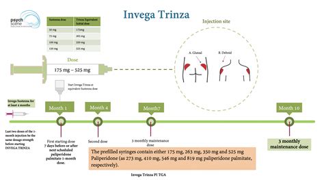 Paliperidone Long-Acting Injections: Mechanism, Dosing, and Clinical Use