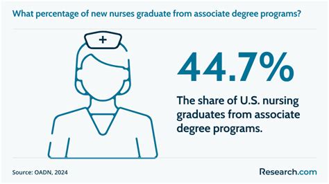 Image result for ASN Programs