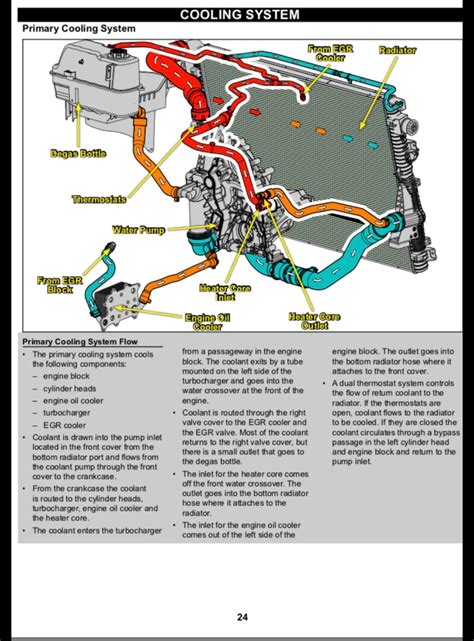 Cooling System Ve Commodore Engine Diagram at Todd Briggs blog