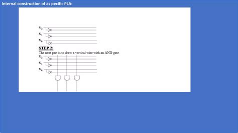 Image result for Programmable Logic Array Example