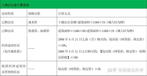 北京推首块竞“自住型商品房”土地 有望抑制房价(图)-搜狐财经