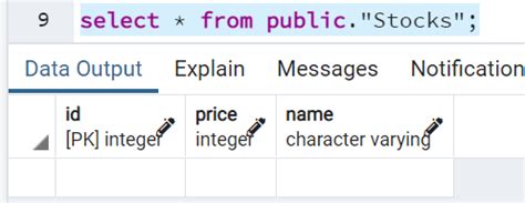 Image result for PostgreSQL Triggers Tutorial