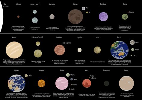 Solar System Inner Planets 的图像结果