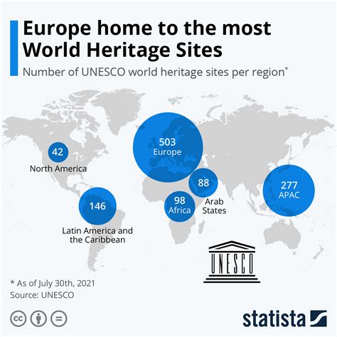 Unesco World Heritage Site