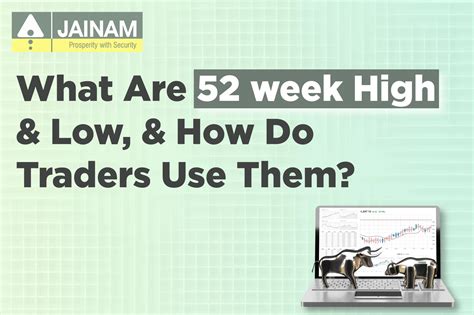 Understanding 52 week High and 52 week Low in Stock Trading