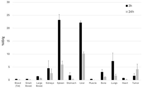 Radiolabelled FGF-2 for Imaging Activated Fibroblasts in the Tumor ...
