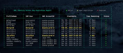 Image result for Key Loop Report