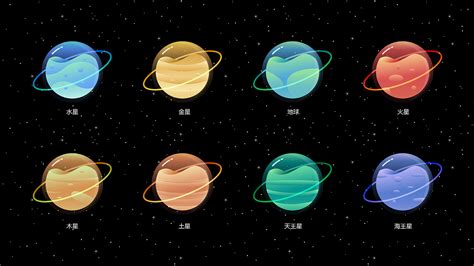 八大行星在地球与月球直接运行景象。