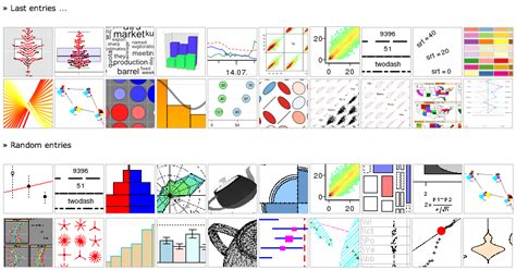 RGraph Gallery 的图像结果