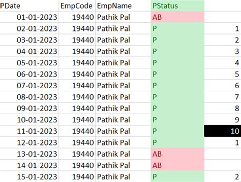 Image result for SQL Row to Column
