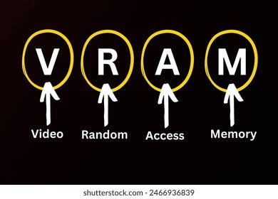 Image result for Video random-access memory VRAM Explained