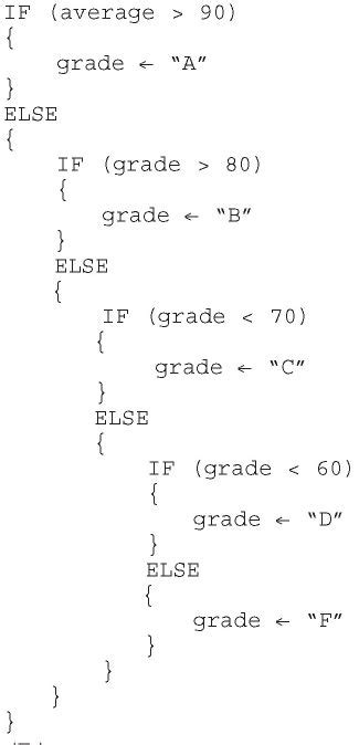 Image result for AP Computer Science Boolean Value Image
