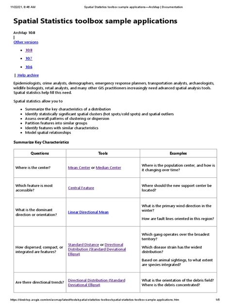 Image result for Spatial Statistics Applications
