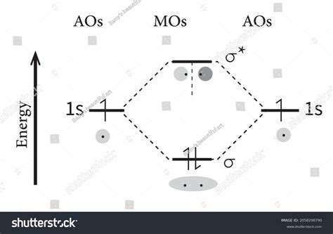 H2 Molecular Orbital Diagram